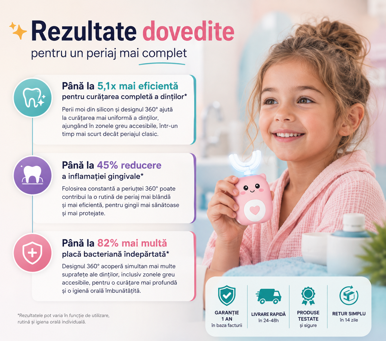 Periuța electrică HomeWellness Kids