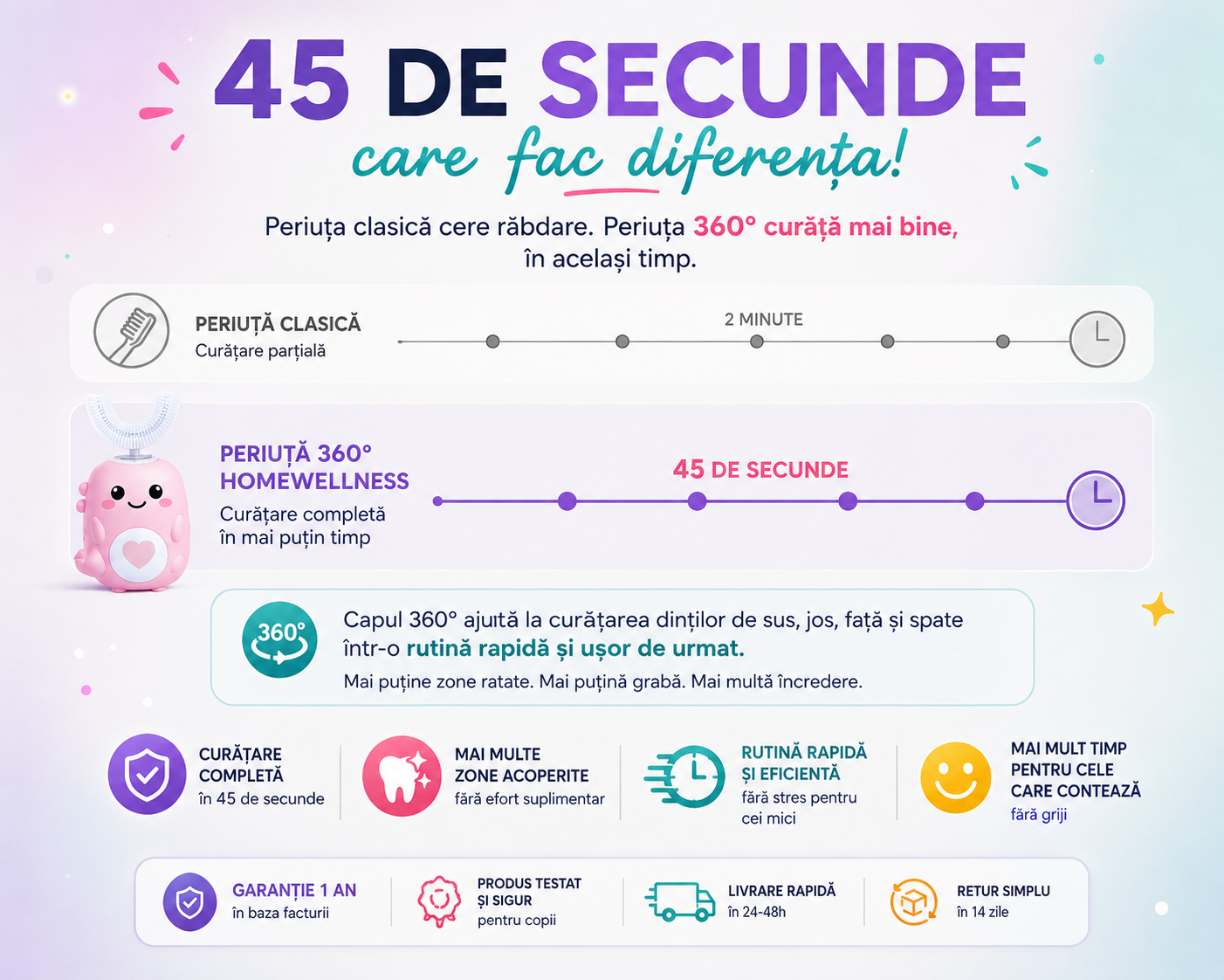 Periuța electrică HomeWellness Kids