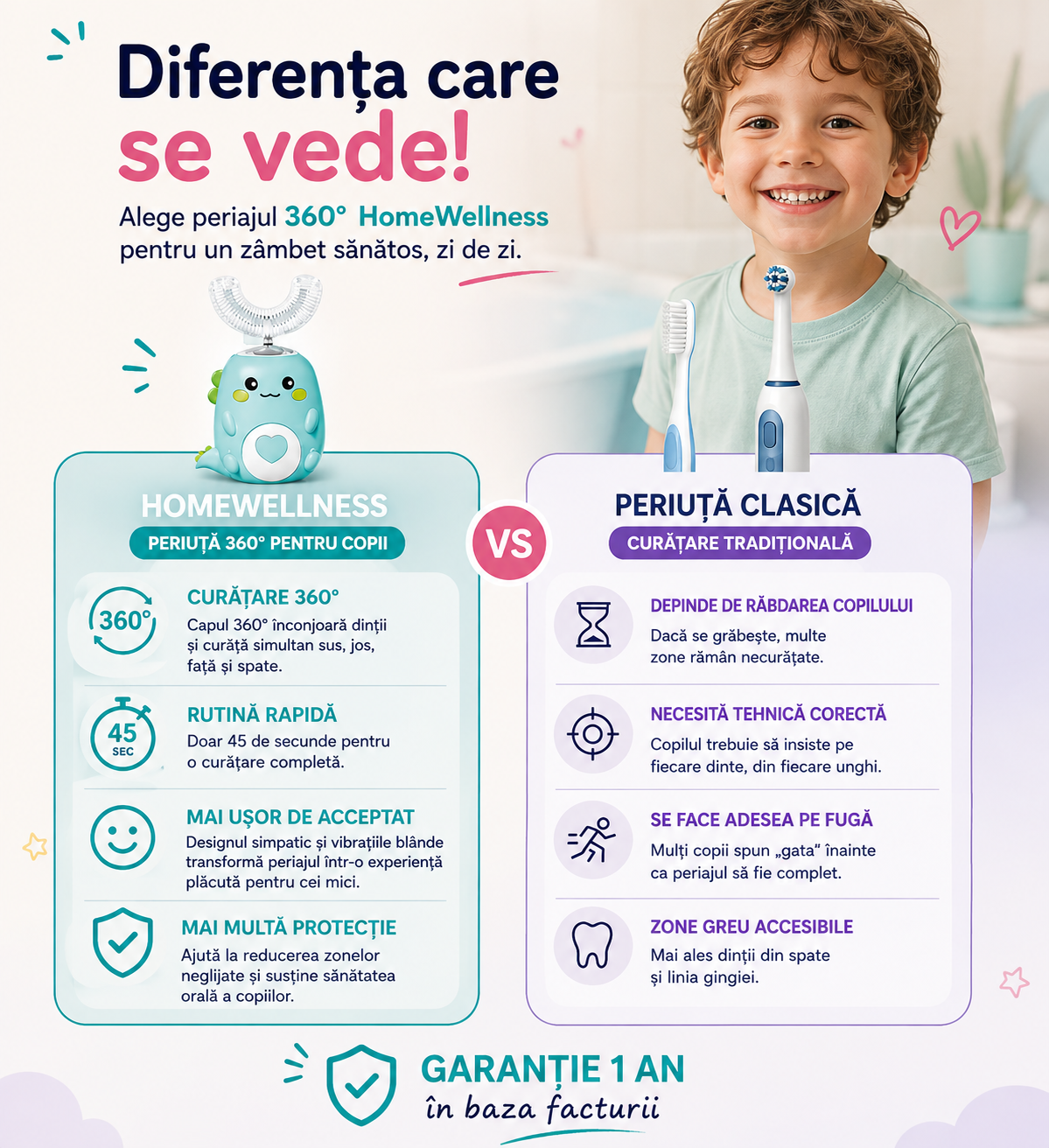 Periuța electrică HomeWellness Kids